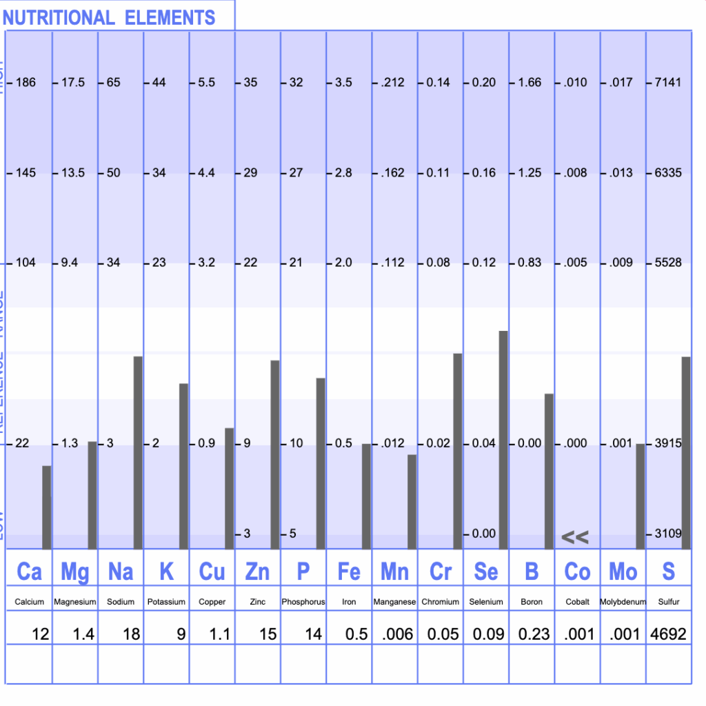 Nutritional Elements_Dr. Heather Finley_gutTogether® Program