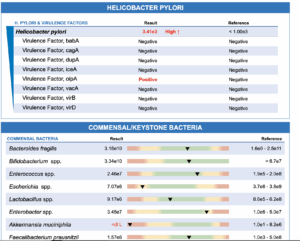 Do I Need A GI Map If My Colonoscopy Was Normal